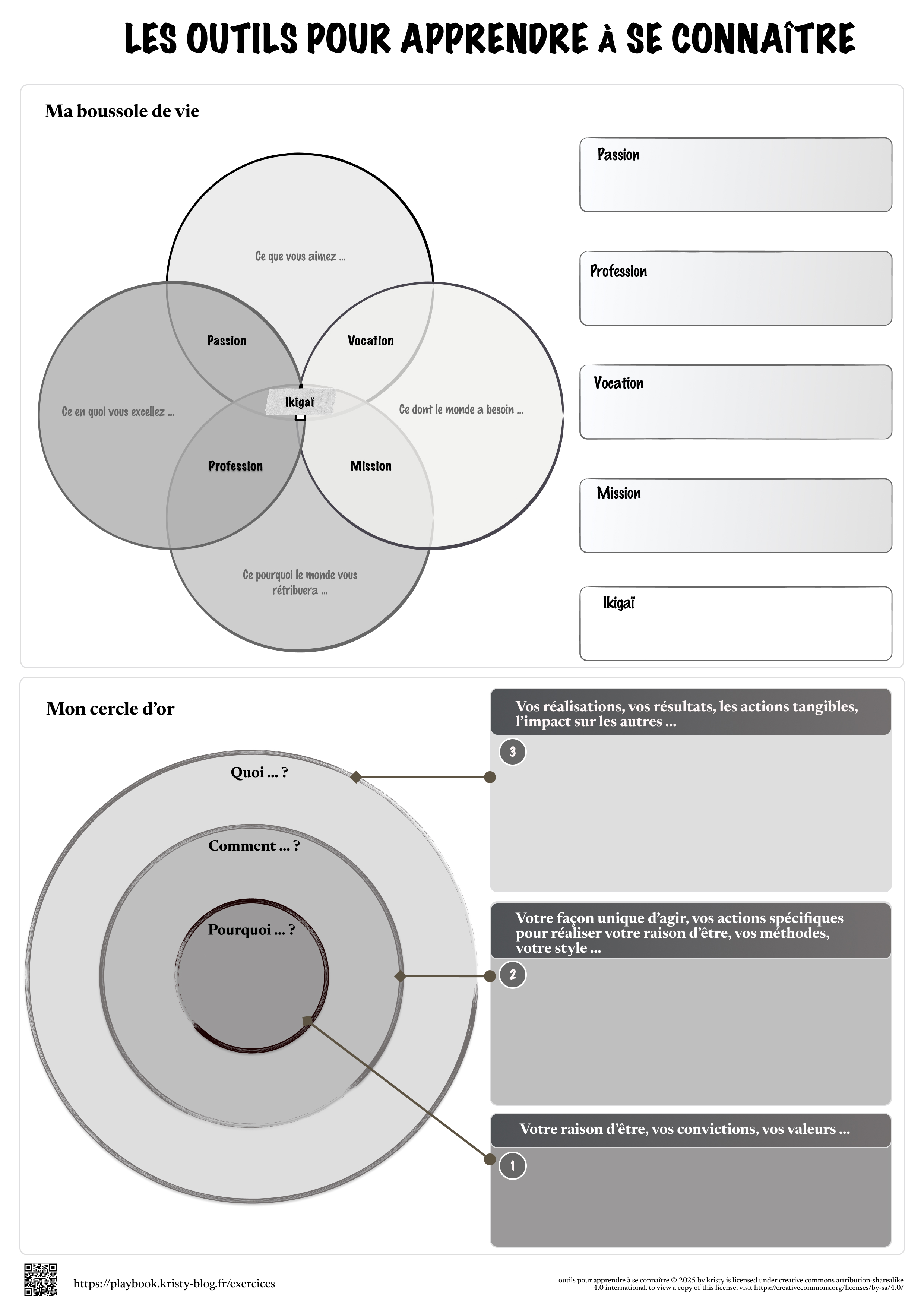 Diagramme pour Ma boussole de vie (Ikigai + Cercle d'Or)