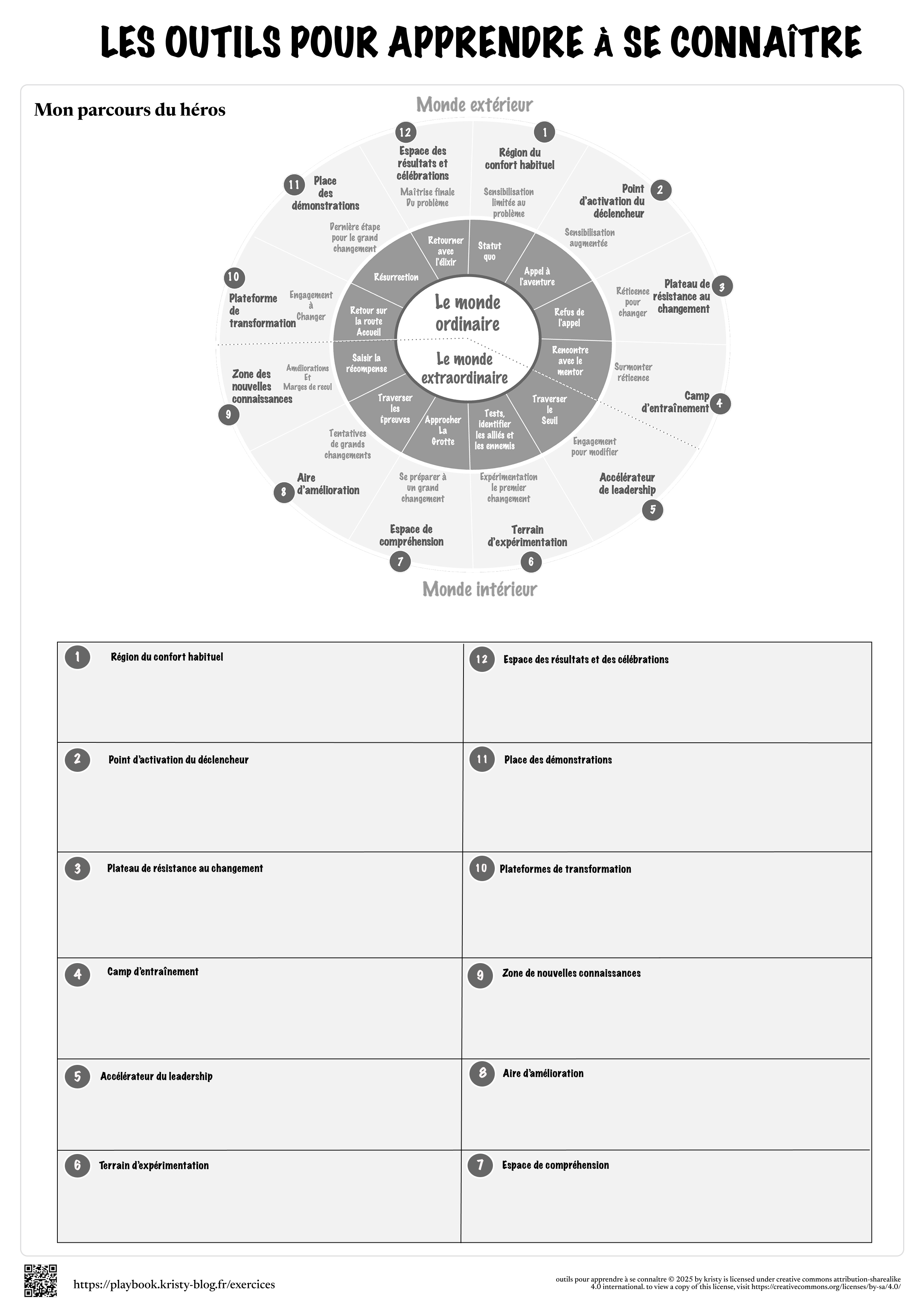 Diagramme pour Mon parcours du héros